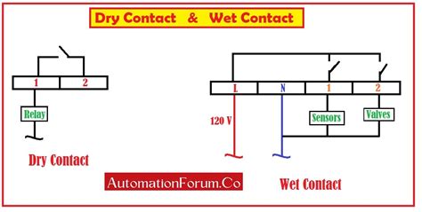 dry contact  wet contact   differences