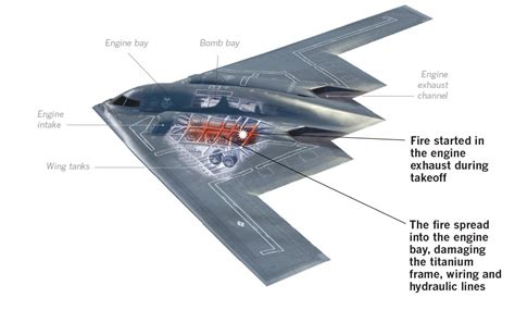 bomber  difficult repair data desk los angeles times