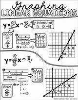 Equations Slope Graphing Cheat Algebra Intercept Scaffoldedmath sketch template