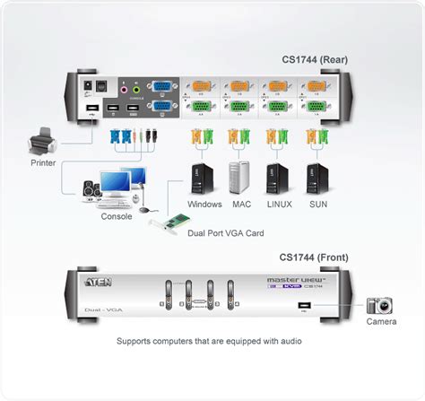 Automatic USB 2.0 Auto Sharing Device Printer Switcher 2