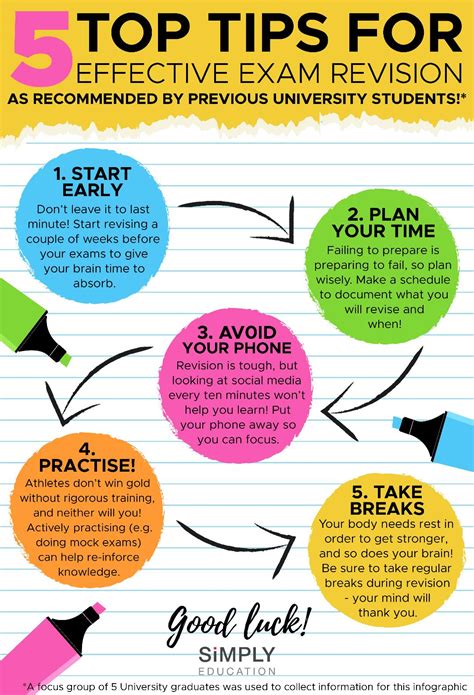 top tips  effective exam revision infographic  student blogger