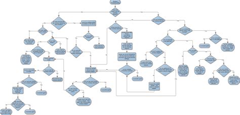 wireless network troubleshooter  flowchart experts exchange