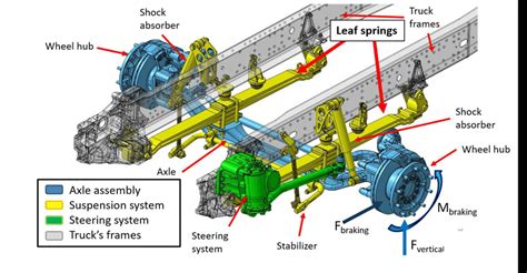 front leaf spring based suspension system featuring   leaf spring  scientific diagram