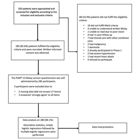 conduct   study  scientific diagram