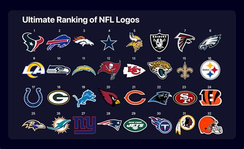 nfl logos rankings  analysis upper hand sports blog