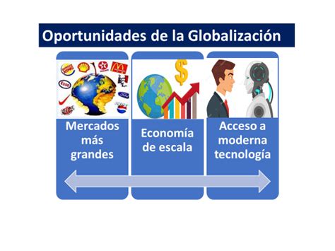 globalización qué es definición y concepto 2021