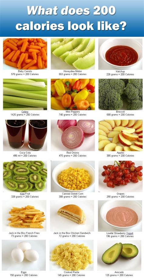 What Does 200 Calories Look Like A Comparison And 200 Calorie Snack