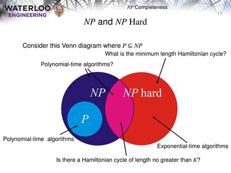 fajarv p np np hard np complete diagram