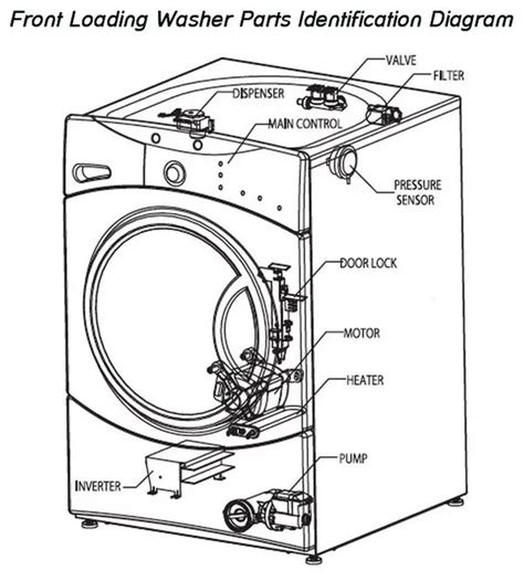 asko washing machine parts diagram reviewmotorsco