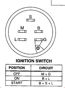 color code  ignition switch block   craftsman riding mower