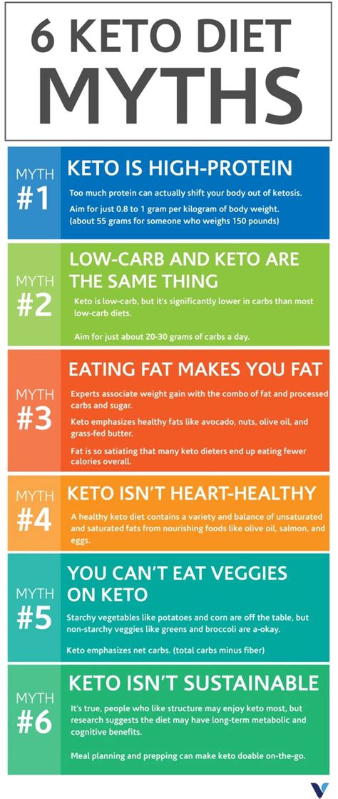 keto diet mythsbusted whats good   diet myths