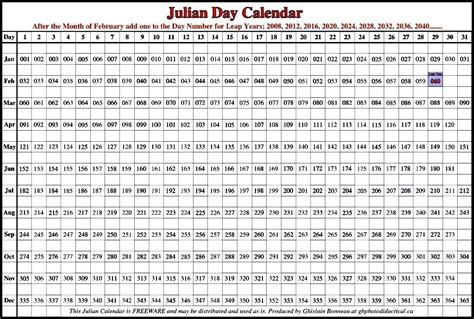 julian date calendar   calendar printable