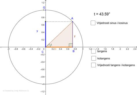 Definicije Trigonometrijskih Funkcija Tangens I Kotangens – Geogebra