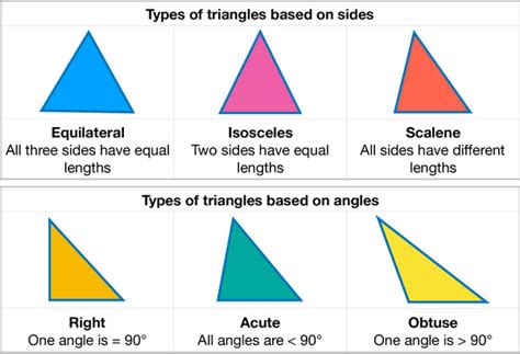 types  triangles equilateral isosceles scalene