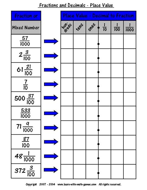 easy fraction  decimal chart  teaching  decimals decimals