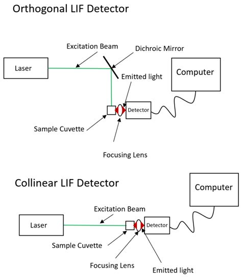 chemosensors  full text current state  laser induced
