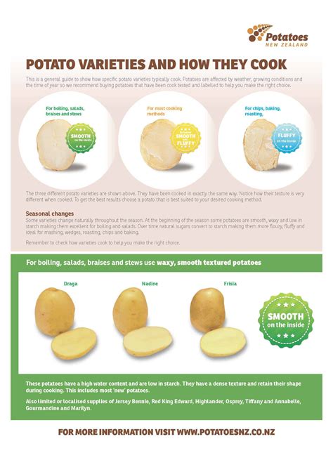 potato varieties cooking styles potatoes  zealand