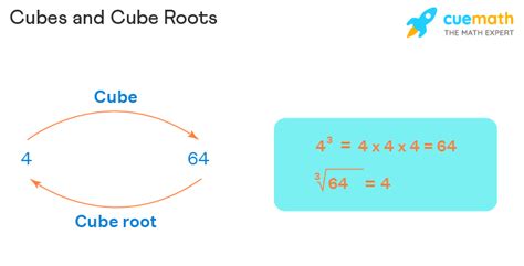 cube root   cube root   find cube root
