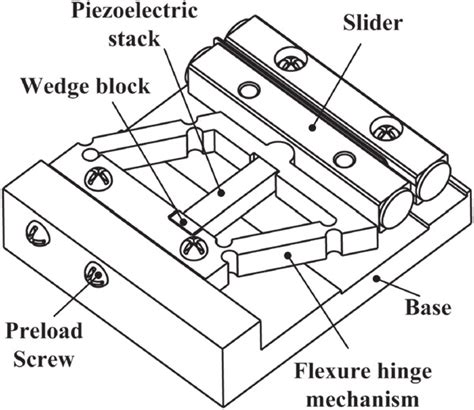 structure   designed linear actuator  scientific diagram