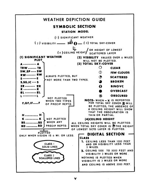 weather depiction chart page     portal  texas history