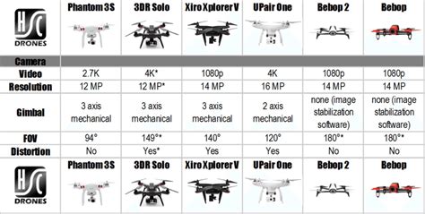 drone      put  drones   test