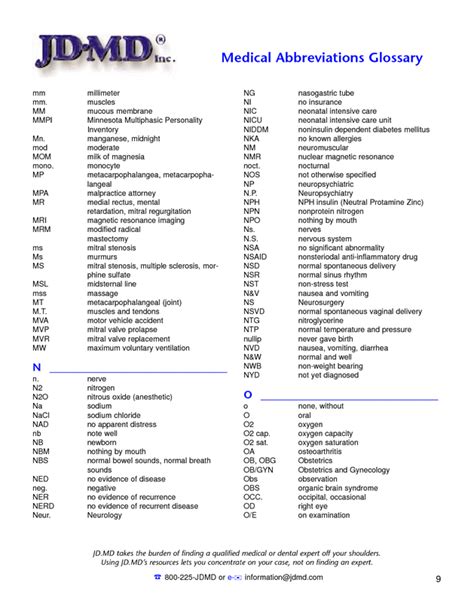 Medical Terminology Abbreviations Chart Pinterest Medical