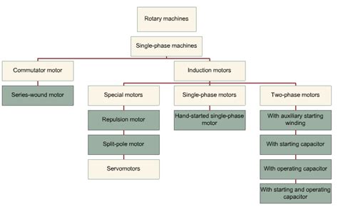 guide    electronic circuit design engineer single phase ac motors