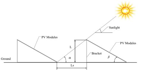 layout  pv modules  scientific diagram