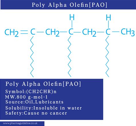 poly alpha olefin pao  hepa filter integrity test  hvac