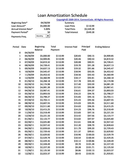 tables  calculate loan amortization schedule excel template lab