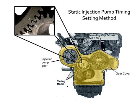 oil fuel setting injection pump timing