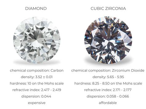 Zirconium Diamond
