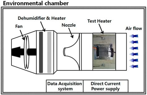 energies  full text  numerical study   light weight design  ptc heater