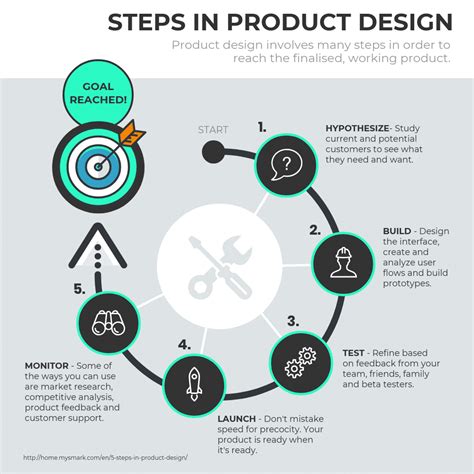 ways  show product   infographics venngage