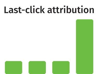 single touch marketing attribution models  comprehensive guide