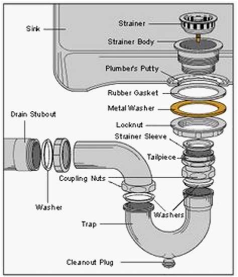 bathroom sink drain parts diagram heat exchanger spare parts