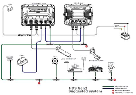 lovely lowrance elite  hdi wiring diagram