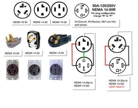 wiring nema   outlet