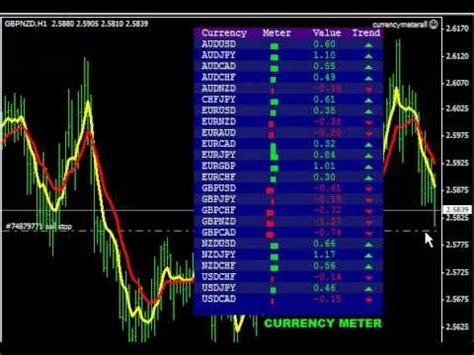 Tag : indicator « Trading Binary Options   1 Deal   60 sec