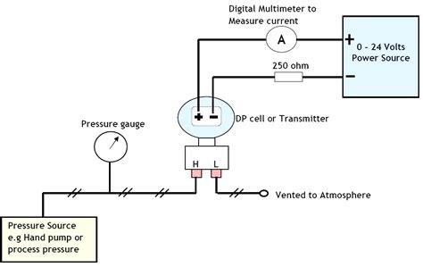 differential pressure transmitter calibration procedure inst tools