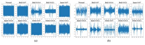 examples   vibration signals   dataset  vibration