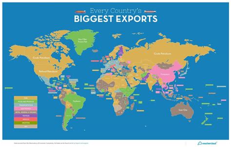 countrys biggest import  export vivid maps