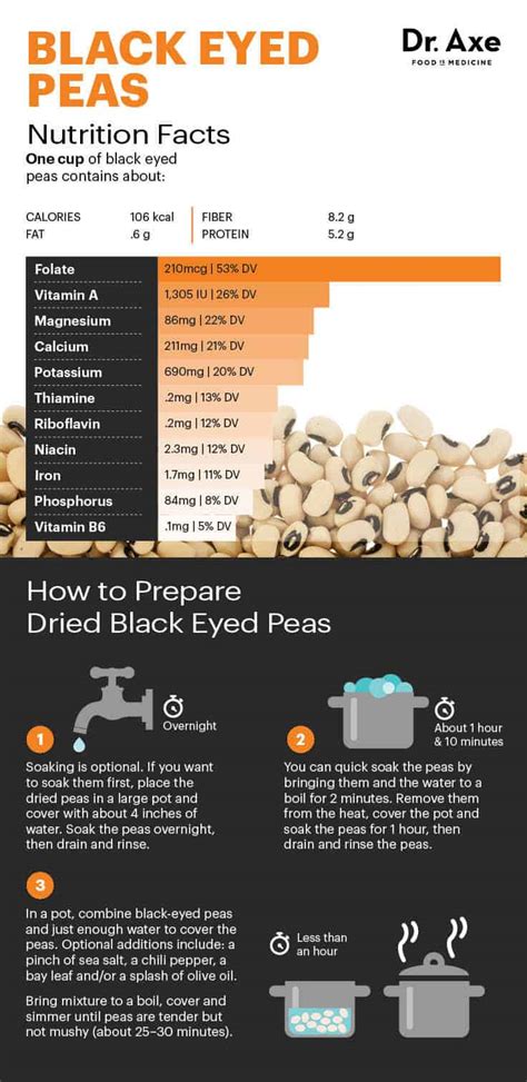 5 Black Eyed Pea Benefits Dr Axe