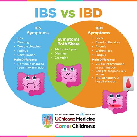Pediatric Ibs Vs Pediatric Ibd What S The Difference Uchicago Medicine