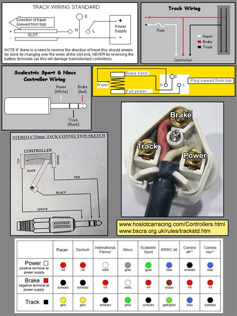 controller wiring    amp  pin plug controllers slotforum