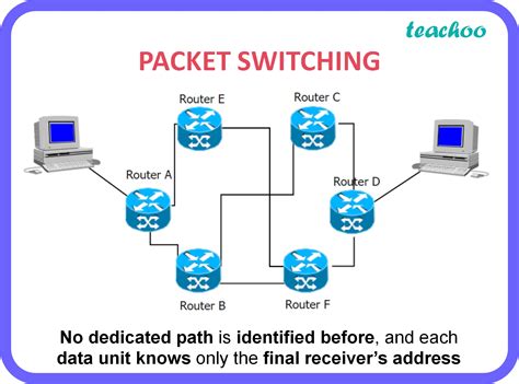 difference  packet switching circuit switching techniques