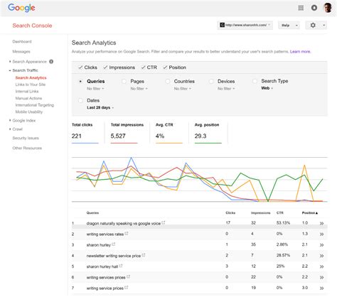 How to Use Google Search Console to Improve Your Website [Guide]