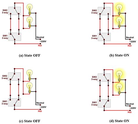 classical multiway switching   switches  scientific diagram