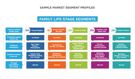 reading choosing  segmentation approach  target segments