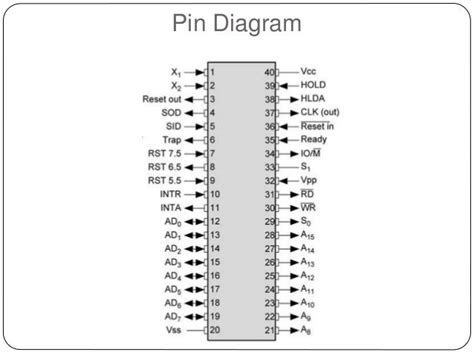 pin diagram